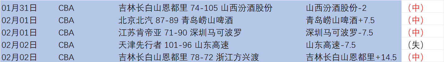 周二,世预赛分析,伊拉克,新葡京,新葡京app,新葡京娱乐,新普京赌场