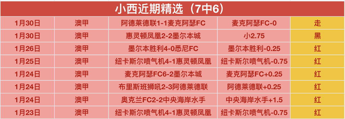 曼联换帅成,效显著,蓝军挑战,新葡京,新葡京app,新葡京娱乐,新普京赌场