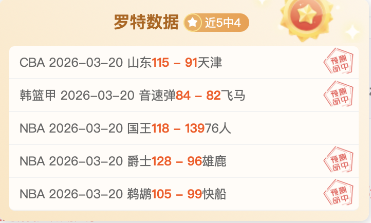 快船加兰,负表现,场均,新葡京,新葡京app,新葡京娱乐,新普京赌场