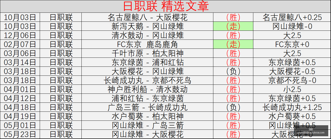 最新,格林伍德加,盟罗马动态,新葡京,新葡京app,新葡京娱乐,新普京赌场