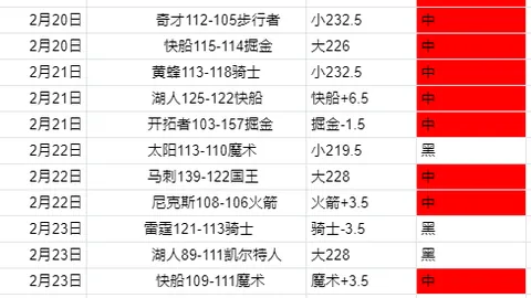 定日县发生3.1级地震，震源深度达10公里，位于西藏日喀则市