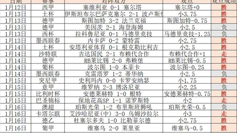 大乐透期号解析：专家推荐质合分析，前区十码聚焦青岛vs北控对