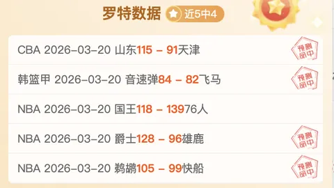 快船加兰8胜3负表现：场均211分68助 三分球512