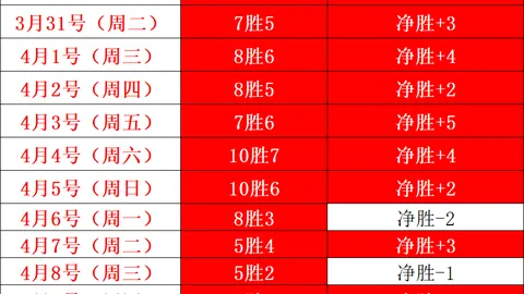 大乐透期号专家推荐：北控客场防守分析及前区十码预测
